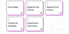Vídeo resumen PROPORCIONALIDAD (Nivel I adultos)