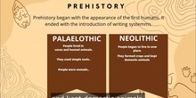 Periods of History