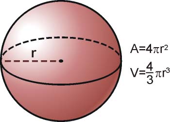 área y volumen de una esfera