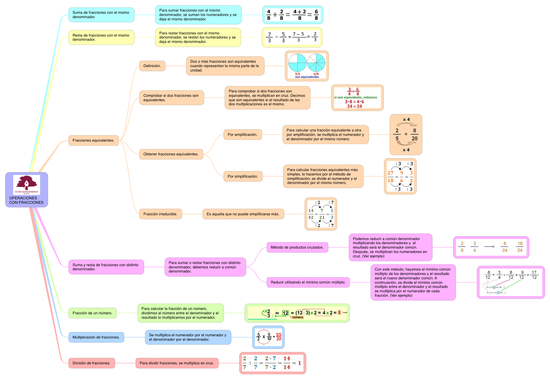 MATEMÁTICAS_OPERACIONES CON FRACCIONES_5
