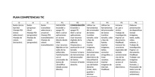 Borrador Plan Competencias TIC CEIP Costa Rica