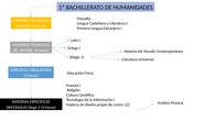 IES María de Molina. Orientación. Información sobre las enseñanzas de Bachillerato,