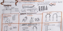 Elementos Básicos de la Arquitectura_Visual Thinking