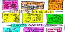 Elementos Básicos de la Arquitectura_Visual Thinking