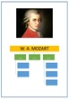 MOZART