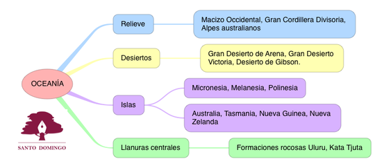 CS_OCEANÍAFÍSICA_S1