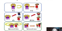 Los pronombres personales 3º