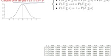 Vídeo que el cálculo de a cuando P(Z < a) = p