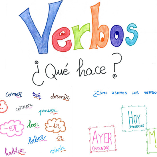 Esquema de verbos 2º Primaria
