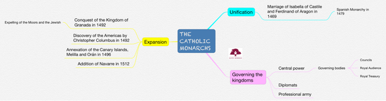 SS_THE CATHOLIC MONARCHS_5