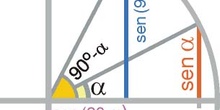 Razones trigonométricas de ángulos complementarios