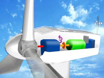 Funcionamiento de un aerogenerador