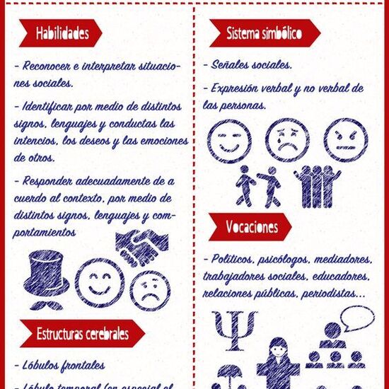 Infografía Inteligencia Interpersonal. 