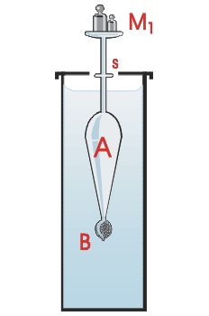 Aerómetro de Fahrenheit