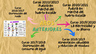 Memoria ecoescuelas Curso 23.24