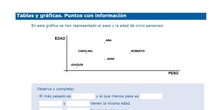 Ficha 3 de trabajo: Practicamos puntos que dan información