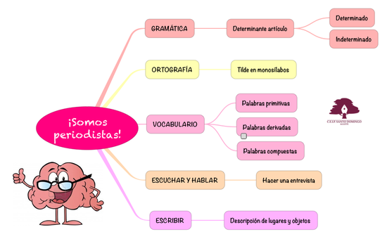 LENGUA_¡SOMOS PERIODISTAS!_4