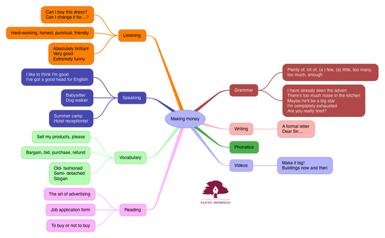 INGLÉS_MAKING MONEY_S4