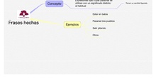 PRIMARIA 6º - LENGUA CASTELLANA Y LITERATURA - FRASES HECHAS 