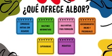 Recursos y servicios del Programa ALBOR