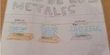 PRIMARIA 6º - EDAD DE LOS METALES - CIENCIAS SOCIALES - FORMACIÓN