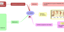MÚSICA_EL TIEMPO_S2