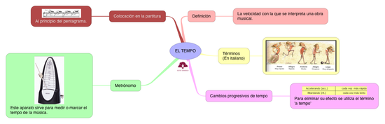 MÚSICA_EL TIEMPO_S2