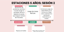 ESTACIONES DE APRENDIZAJE