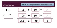 Multiplicar por un cifra - Método de los vestidos OAOA