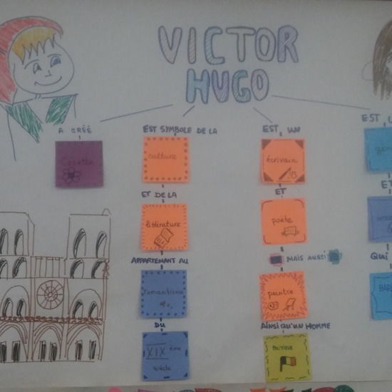 Une autre carte conceptuelle