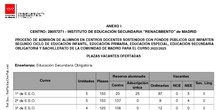 Vacantes definitivas