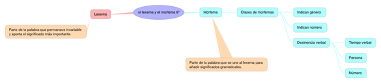 LEXEMA Y MORFEMA