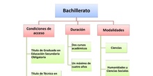 Bachilleratos