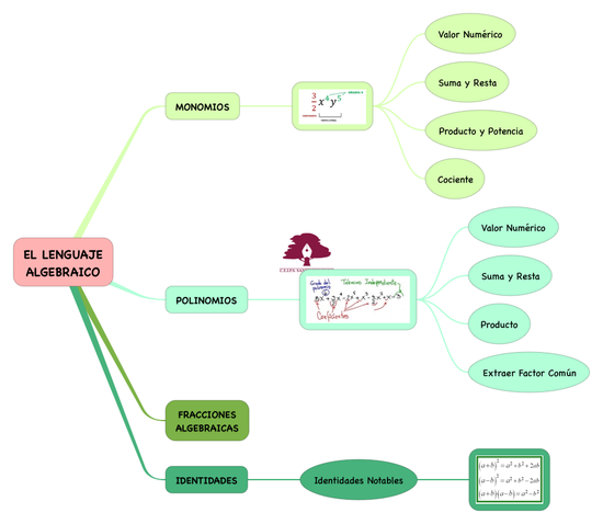 MATEMÁTICAS APLICADAS_EL LENGUAJE ALGEBRAICO_S3