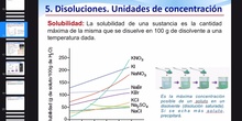Unidad 1 - Disoluciones. Unidades de concentración