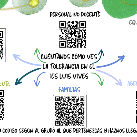 ¿Cómo ves la Tolerancia en el IES Luis Vives?