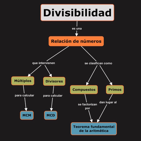 mapa 04 fracciones