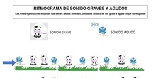 RITMOGRAMA SONIDOS GRAVES Y AGUDOS