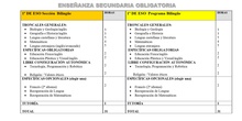 1ºESO Bilingüe