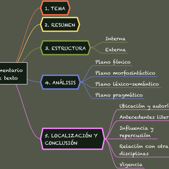 Esquema de análisis y comentario de textos