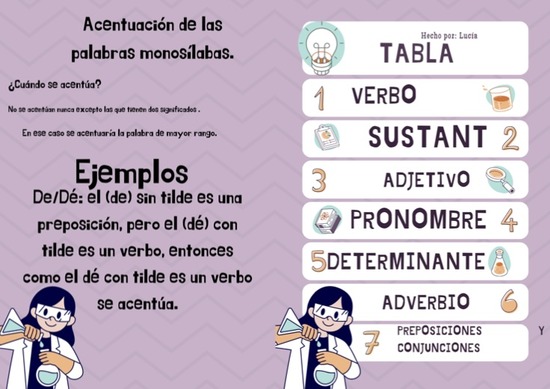 ACENTUACIÓN DE MONOSÍLABOS