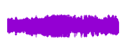 Audio resumen. "Bloque I, Biología de 2º de Bachillerato"