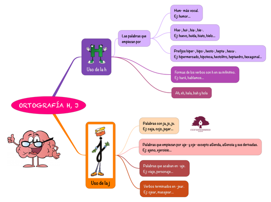 LENGUA_ORTOGRAFÍA H,J_4