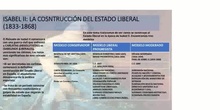 ISABEL II: LA CONSTRUCCIÓN DEL ESTADO LIBERAL