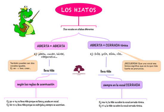 LENGUA_LOS HIATOS_4