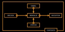 Elementos de la Comunicación N1