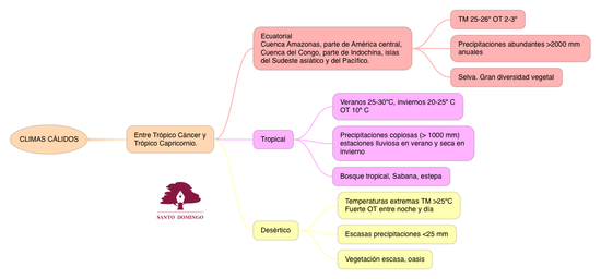 CS_CLIMASCÁLIDOS_S1