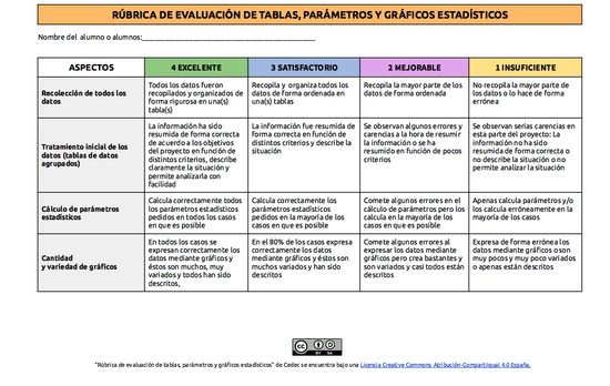 Rúbrica Conceptos Estadísticos.
