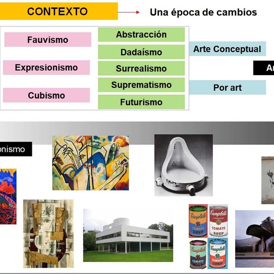 Vanguardias artísticas