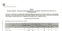Plazas Vacantes ofertadas curso 21-22